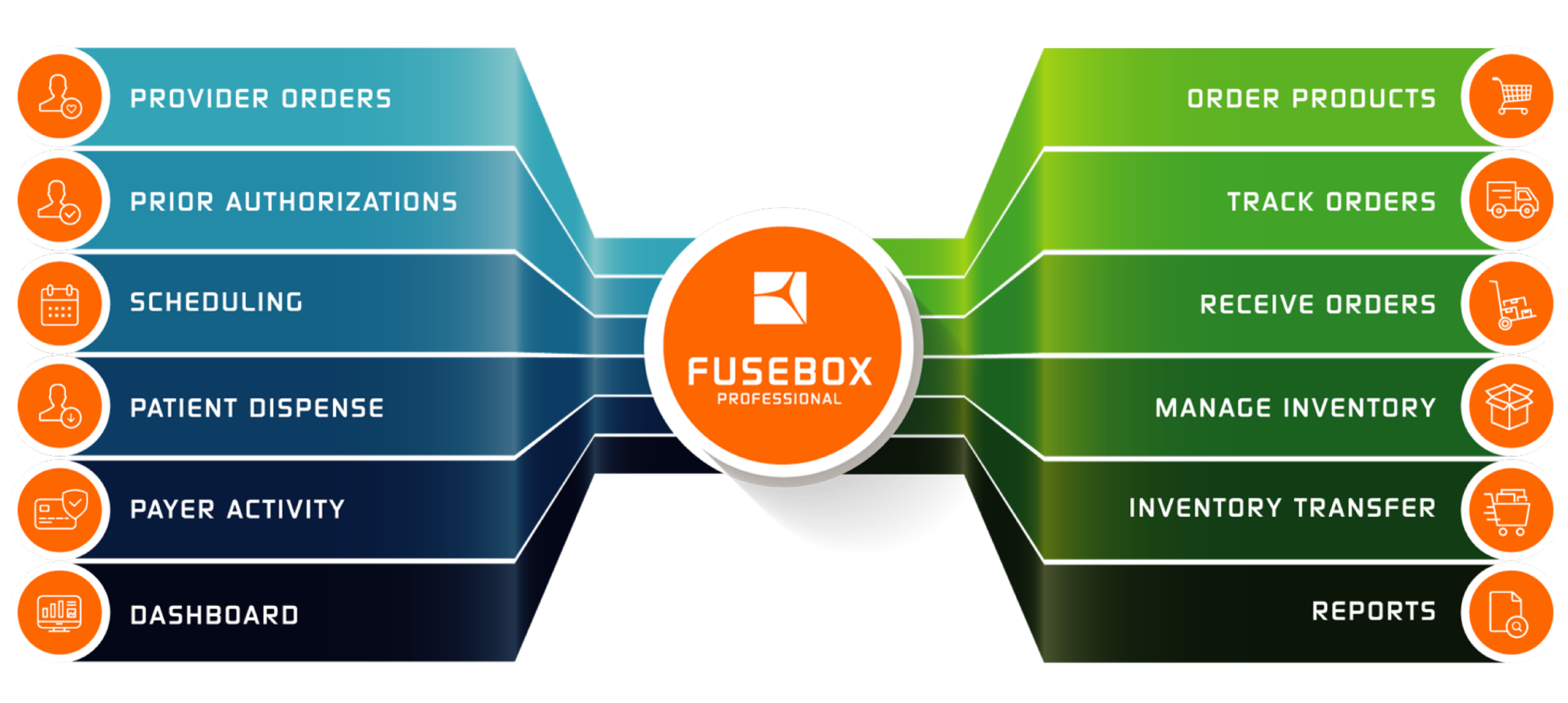 Fusebox integrates across the entire lifespan of a patient’s visit to ...